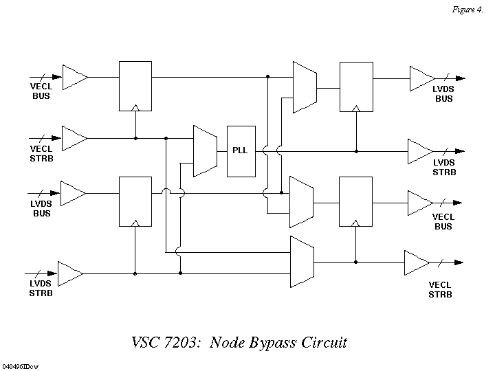 Fig 4 7203 Node Bypass